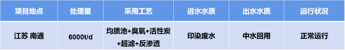 联发表格.png